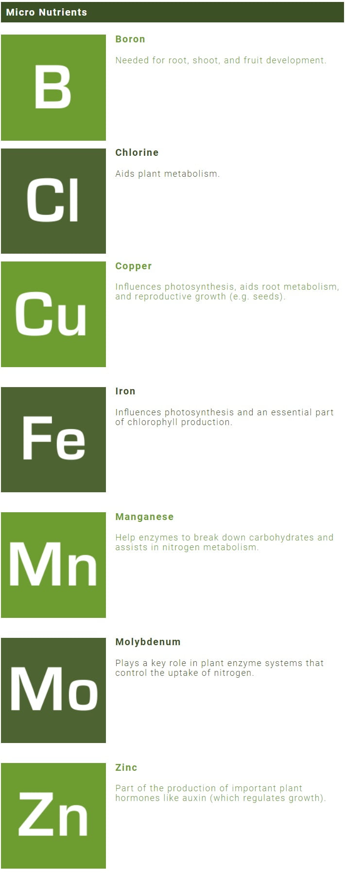 c2